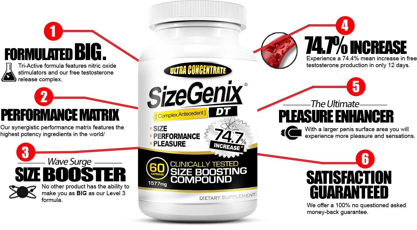 SizeGenix